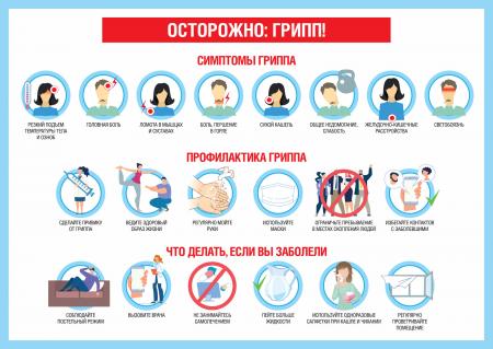 Мониторинг эпидемиологической ситуации по ОРВИ и гриппу. Профилактика ОРВИ и гриппа